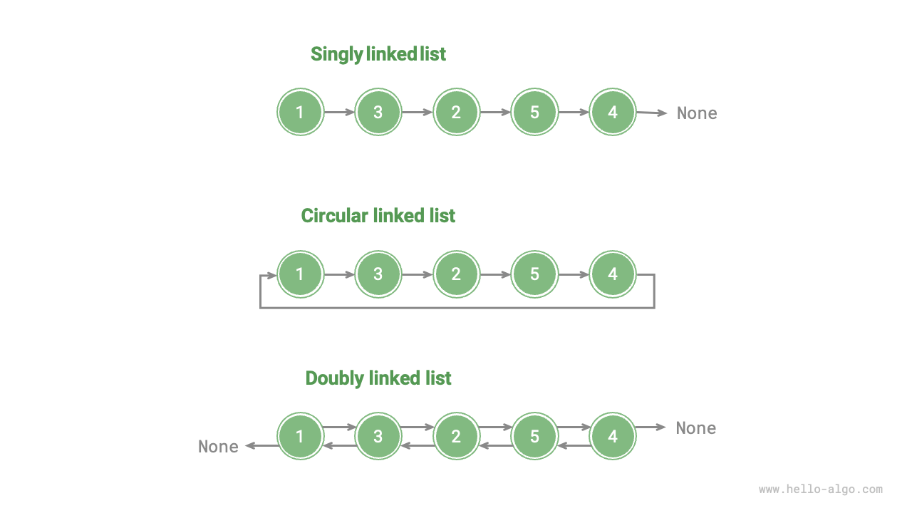 Common Types of Linked Lists
